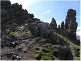 Passo di Fedaia - Bech da Mesdi